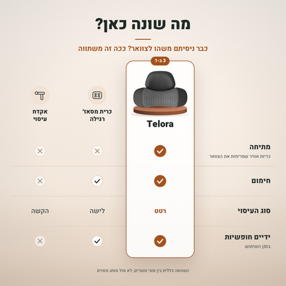 כרית הצוואר 3 ב־1 של Telora – מתיחה, חימום ועיסוי רטט